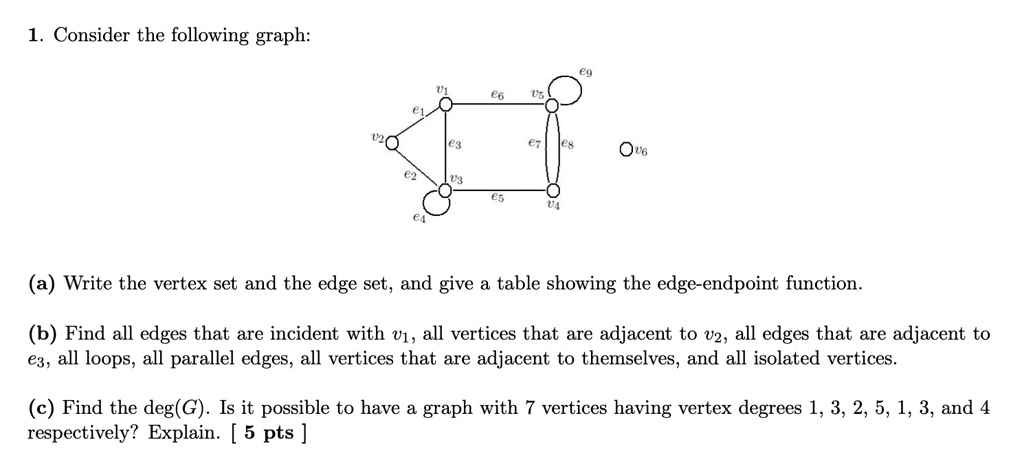 SOLVED: Consider The Following Graph: Ous (a Write The Vertex Set And ...