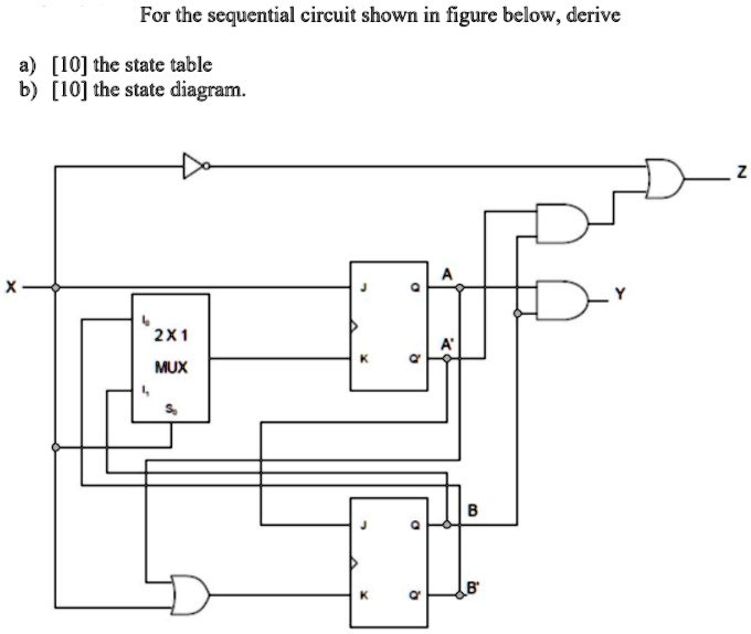 SOLVED: For the sequential circuit shown in figure below, derive a) [10 ...