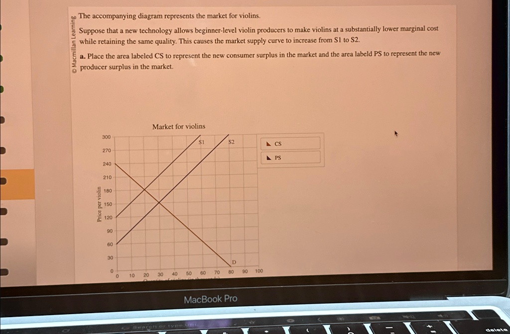 Macmillan Learning The accompanying diagram represents the market for ...