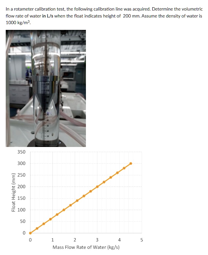 In a rotameter calibration test, the following calibration...
