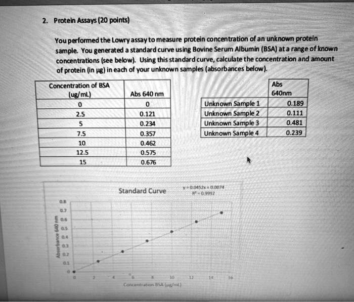 SOLVEDProtein Assavs (20 points) You perfored the Lowry assay to