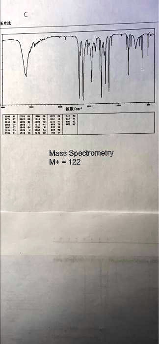 Solved Identify All The Relevant Peaks In The H Nmr And Calculate The Molecular Formula From 3940