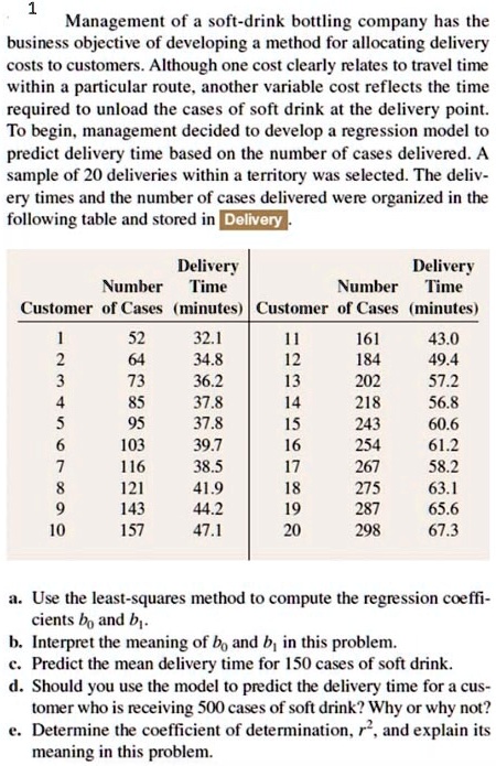 Management of a soft-drink bottling company has the business objective of developing a method for allocating delivery costs to customers. Although one cost clearly relates to travel time within a particular route, another variable cost reflects the time required to unload the cases of soft drink at the delivery point. To begin, management decided to develop a regression model to predict delivery time based on the number of cases delivered. A sample of 20 deliveries within a territory was selected. The delivery times and the number of cases delivered were organized in the following table and stored in Delivery.

Customer | Number of Cases | Delivery Time (minutes) | Customer | Number of Cases | Delivery Time (minutes)
1 | 52 | 32.1 | 11 | 161 | 43.0
2 | 64 | 34.8 | 12 | 184 | 49.4
3 | 73 | 36.2 | 13 | 202 | 57.2
4 | 85 | 37.8 | 14 | 218 | 56.8
5 | 95 | 37.8 | 15 | 243 | 60.6
6 | 103 | 39.7 | 16 | 254 | 61.2
7 | 116 | 38.5 | 17 | 267 | 58.2
8 | 121 | 41.9 | 18 | 275 | 63.1
9 | 143 | 44.2 | 19 | 287 | 65.6
10 | 157 | 47.1 | 20 | 298 | 67.3

a. Use the least-squares method to compute the regression coefficients b0 and b1.
b. Interpret the meaning of b0 and b1 in this problem.
c. Predict the mean delivery time for 150 cases of soft drink.
d. Should you use the model to predict the delivery time for a customer who is receiving 500 cases of soft drink? Why or why not?
e. Determine the coefficient of determination, r2, and explain its meaning in this problem.