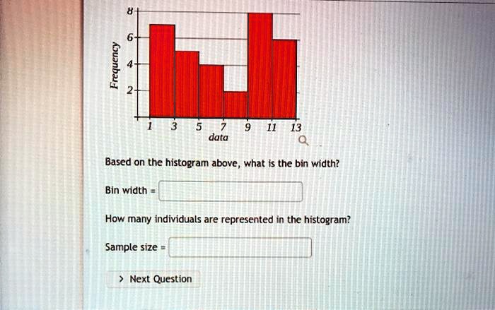 Frequency data Based on the histogram above what Is the bin width? Bin ...