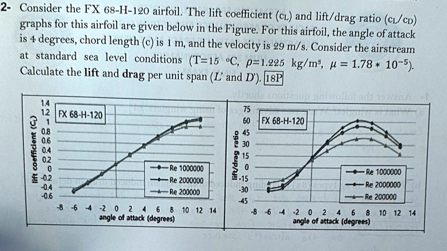 2- Consider the FX 68-H-120 airfoil. The lift coefficient (CL) and lift ...