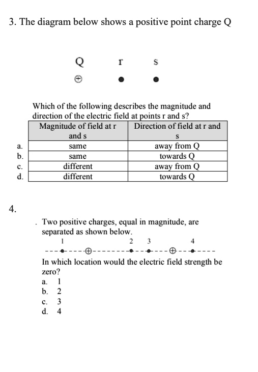 3. The diagram below shows a positive point charge Q Q r s Which of the ...
