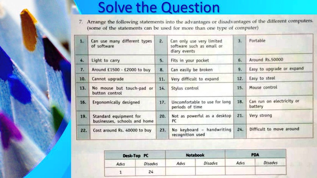 Solve the Question
7. Arrange the following statements into the advantages or disadvantages of the different computers.
(some of the statements can be used for more than one type of computer)
1.
Can use many different types
of software
2.
Can only use very limited
software such as email or
diary events
3.
Portable
4. Light to carry
5.
Fits in your pocket
6.
Around Rs.50000
7.
Around £1500-£2000 to buy
8.
Can easily be broken
9.
Easy to upgrade or expand
10. Cannot upgrade
11.
Very difficult to expand
12.
Easy to steal
13.
No mouse but touch-pad or
button control
14.
Stylus control
15.
Mouse control
16.
Ergonomically designed
17. Uncomfortable to use for long 18. Can run on electricity or
periods of time
battery
19. Standard equipment for
20. Not as powerful as a desktop 21. Very strong
businesses, schools and home
PC
22. Cost around Rs. 40000 to buy
23. No keyboard - handwriting 24. Difficult to move around
recognition used
Desk-Top PC
Notebook
PDA
Advs
Disadvs
Advs
Disadvs
Advs
Disadvs
1
24