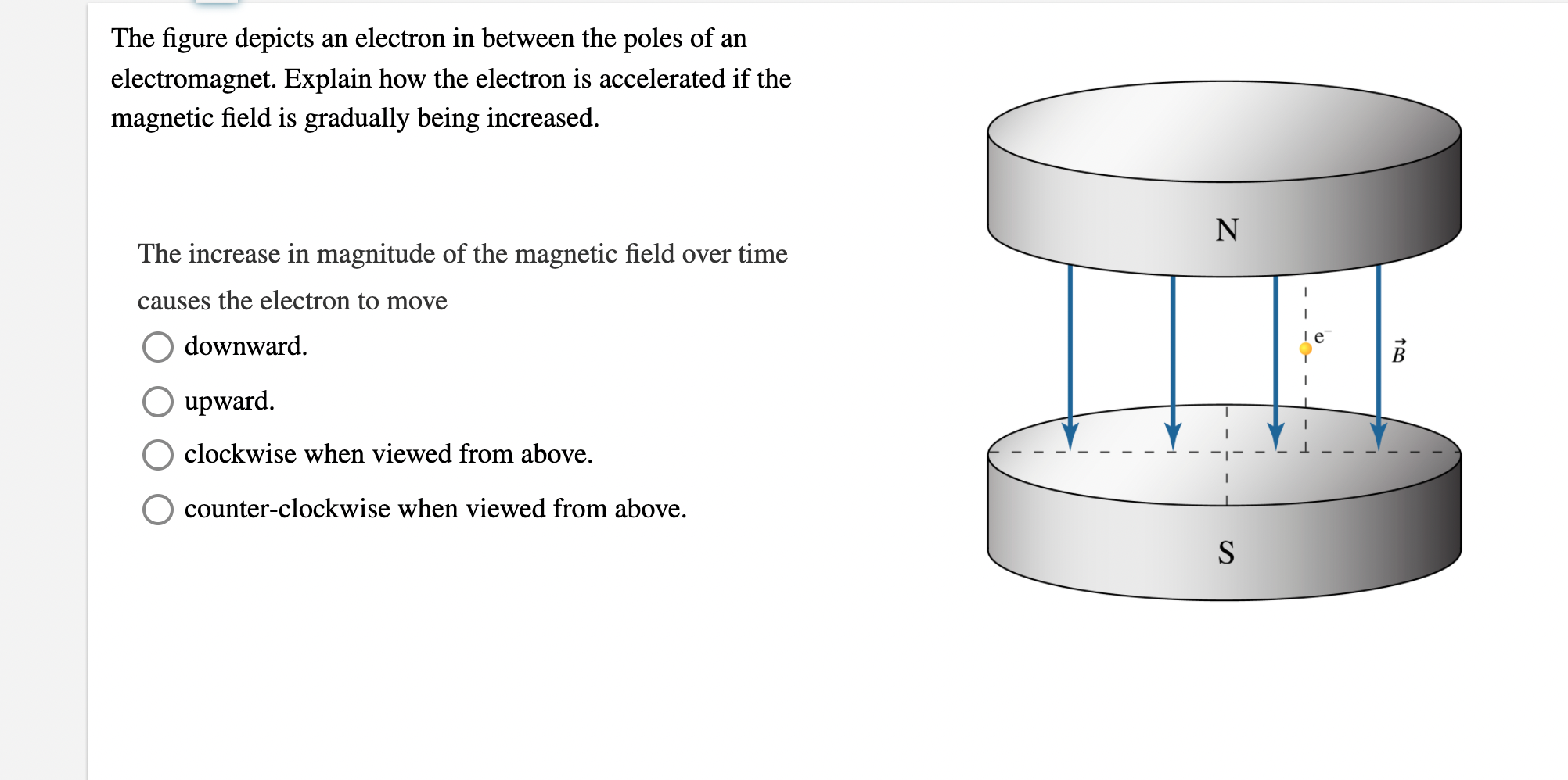 SOLVED The figure depicts an electron in between the poles of an
