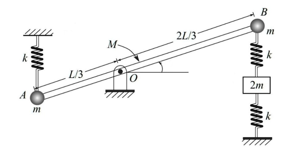 SOLVED: A rod of mass M and length L is pivoted at point O, as shown ...