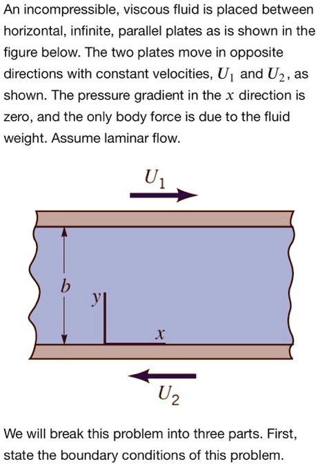 An Incompressibleviscous Fluid Is Placed Between