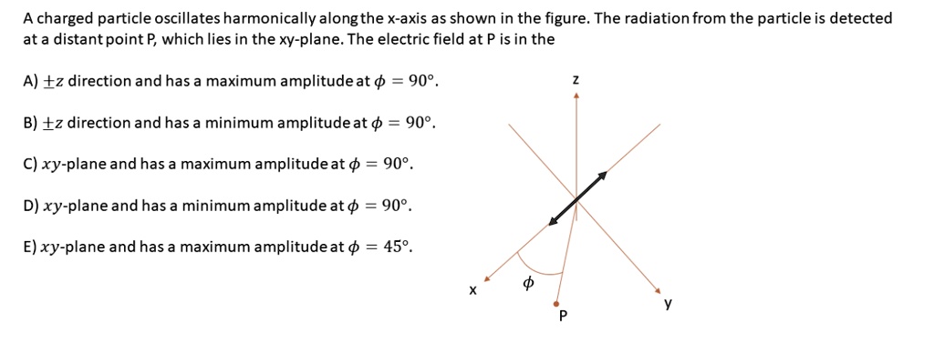 Solved: A Charged Particle Oscillates Harmonically Along The X-axis As 