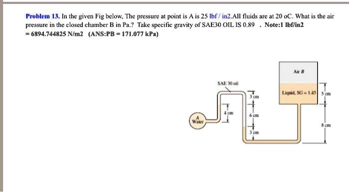 SOLVED: Problem 13. In the given figure below: The pressure at point A ...