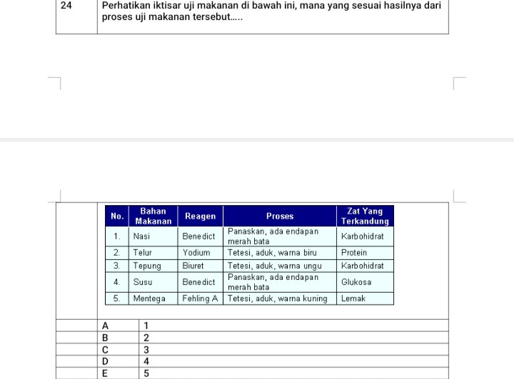 SOLVED: 24 Perhatikan Iktisar Uji Makanan Di Bawah Ini, Mana Yang ...