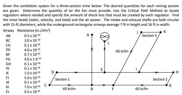 SOLVED: Given the ventilation system for a three-section mine below ...