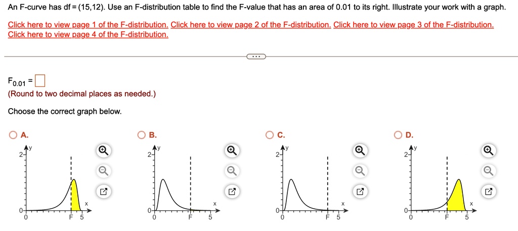 SOLVED: An F-curve has df =15,12).Use an F-distribution table to find ...
