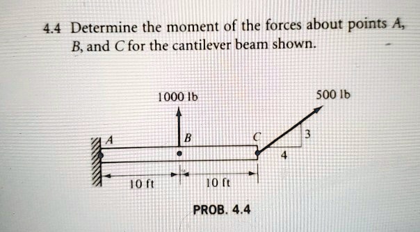 SOLVED: 4.4 Determine The Moment Of The Forces About Points 4, B, And C ...