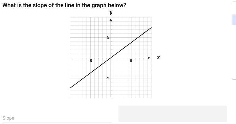 SOLVED: 'What is the slope of the line in the graph below? (look at ...