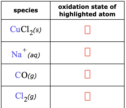 SOLVED: oxidation state of highlighted atom species CuClz(s) Na (aq) CO ...