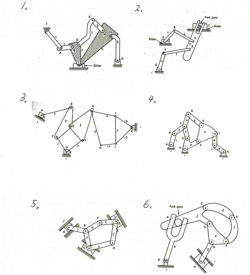 SOLVED Texts Determine the number of degrees of freedom. 2. Work