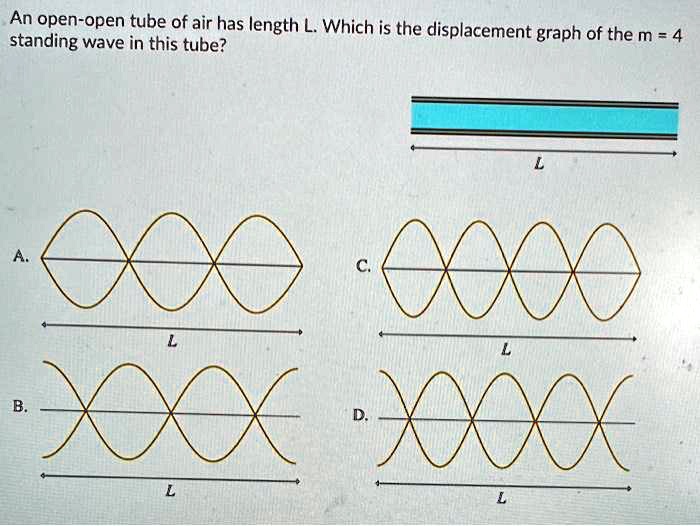 SOLVED: An open tube of air has length L. What is the displacement ...