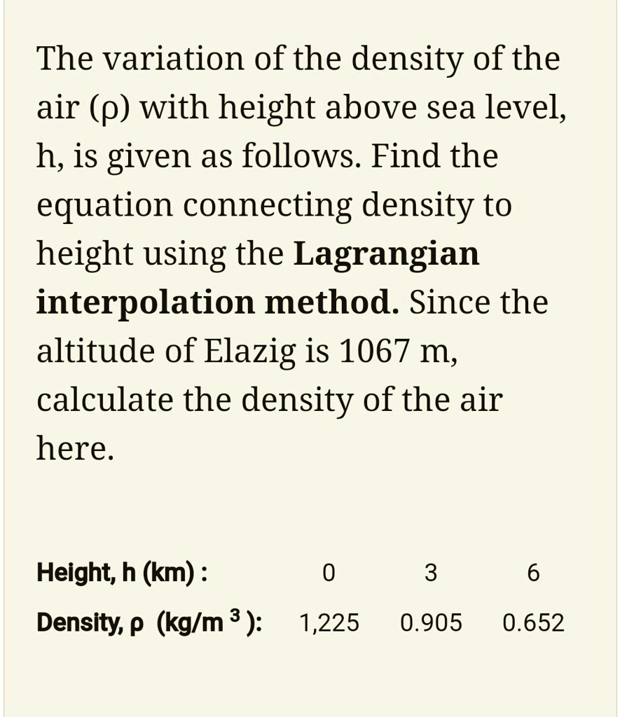 SOLVED: The variation of the density of the air (p) with height above ...