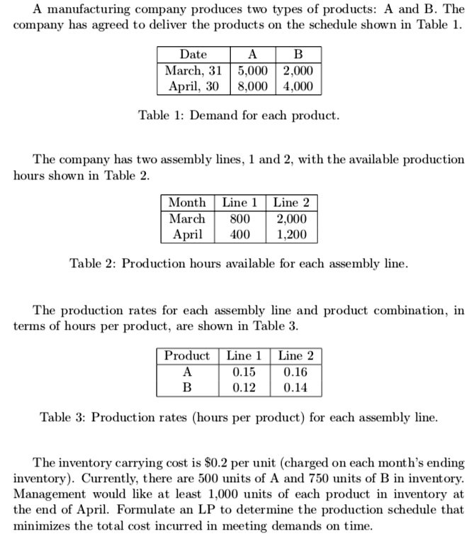 SOLVED manufacturing company produces two types of products A and B