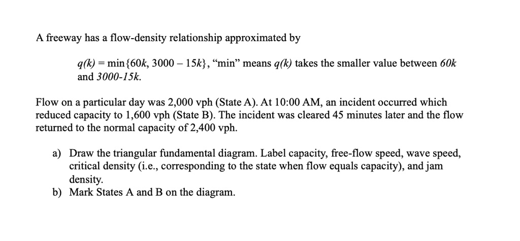 A freeway has a flow-density relationship approximated by q(k) = min ...