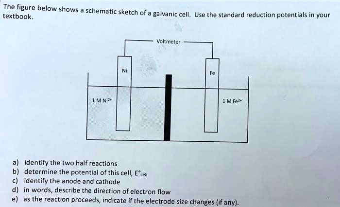 The figure below shows a schematic sketch of a galvanic cell. Use the ...