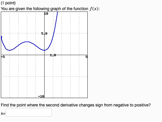 You are given the following graph of the function f(x):
Find the point where the second derivative changes sign from negative to positive?
x=