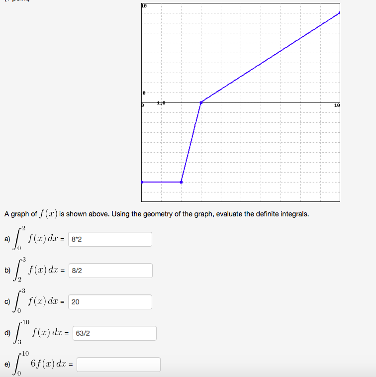 A graph of f(x) is shown above. Using the geometry of the graph ...