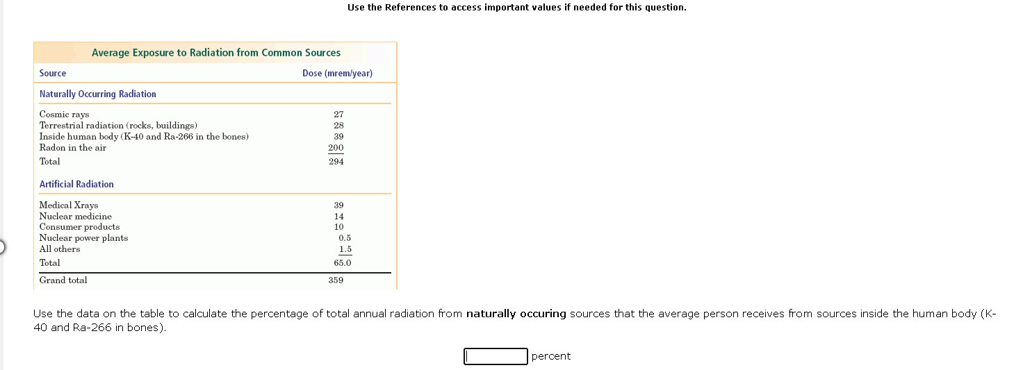 Average Exposure to Radiation from Common Sources
Source Dose (mrem/year)
Naturally Occurring Radiation
Cosmic rays 27
Terrestrial radiation (rocks, buildings) 28
Inside human body (K-40 and Ra-266 in the bones) 39
Radon in the air 200
Total 294
Artificial Radiation
Medical Xrays 39
Nuclear medicine 14
Consumer products 10
Nuclear power plants 0.5
All others 1.5
Total 65.0
Grand total 359
Use the data on the table to calculate the percentage of total annual radiation from naturally occuring sources that the average person receives from sources inside the human body (K-40 and Ra-266 in bones).
percent