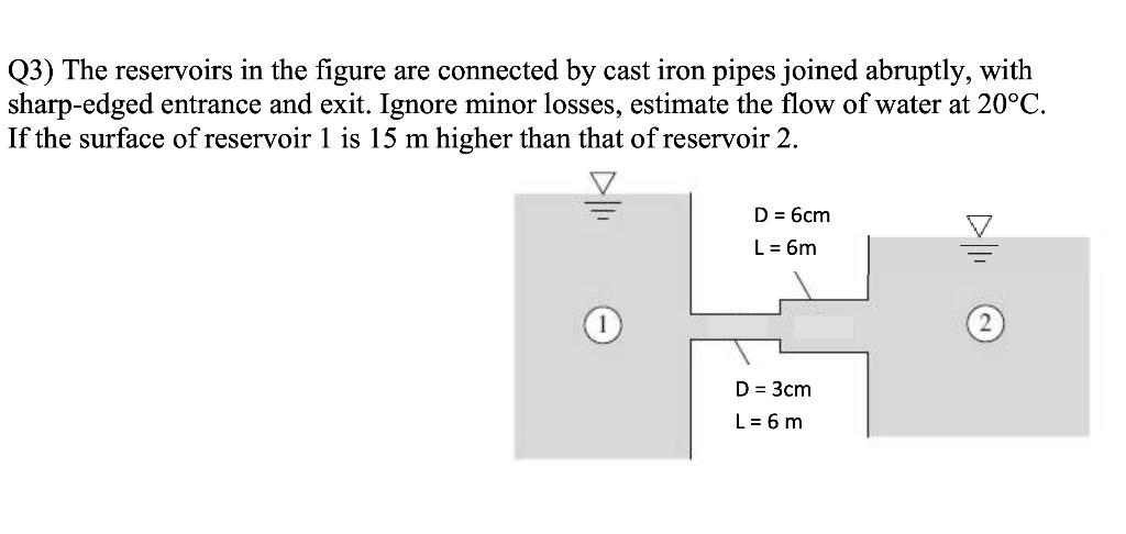 Solved The Reservoirs In The Figure Are Connected By Cast Iron Pipes Joined Abruptly With