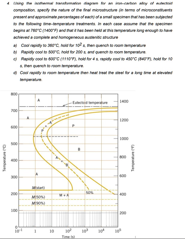 Video Solution: 4. Using The Isothermal Transformation Diagram For An 