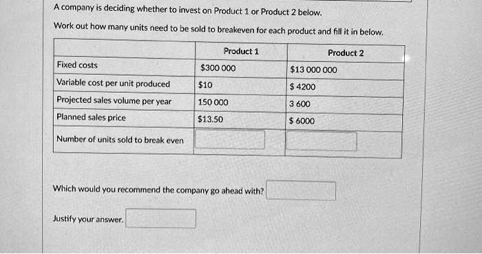A company is deciding whether to invest on Product 1 or Product 2 below.
Work out how many units need to be sold to breakeven for each product and fill it in below.

Product 1 Product 2
Fixed costs 300 00013 000 000
Variable cost per unit produced 10 4200
Projected sales volume per year 150 000 3 600
Planned sales price 13.50 6000
Number of units sold to break even

Which would you recommend the company go ahead with?
Justify your answer.
