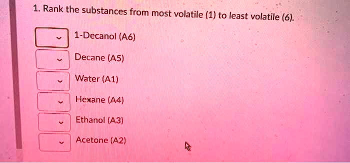 SOLVED: Rank the substances from most volatile (1) to least volatile (6 ...