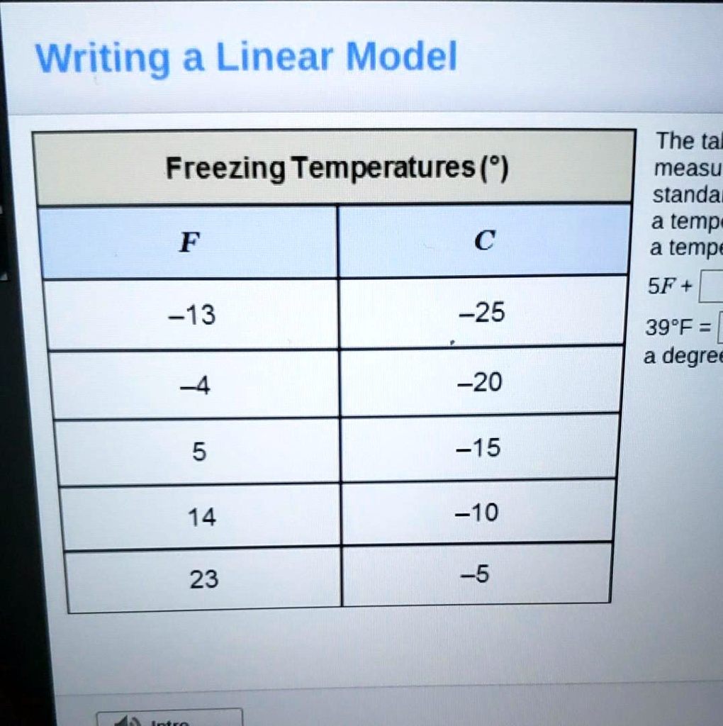 Writing Temperature Writing a Linear Model Freezing Temperatures (°) F C -13 -25 -4 -20 5 ...