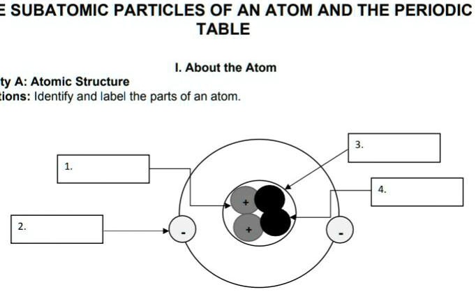 [GET ANSWER] E SUBATOMIC PARTICLES OF AN ATOM AND THE PERIODIC TABLE I ...
