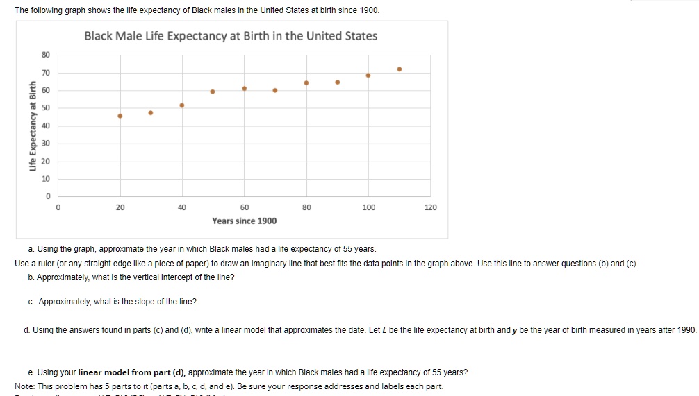 SOLVED The Following Graph Shows The Life Expectancy Of Black Males In   B8363fd125da4570884cf4b56c3ad6d8 