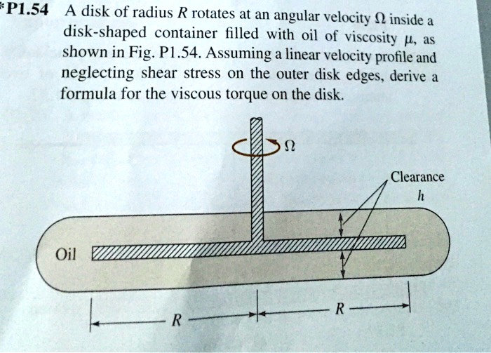 A disk of radius R rotates at an angular velocity inside a diskshaped