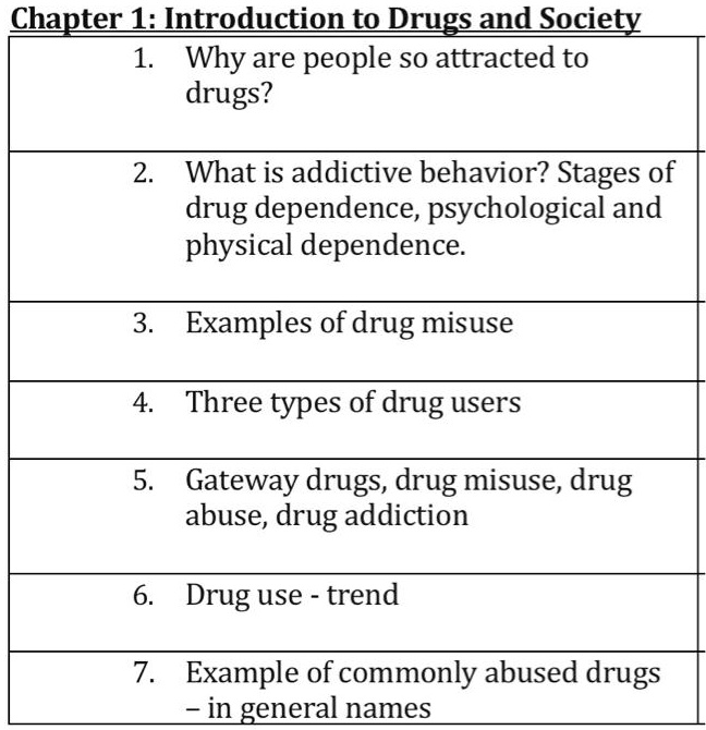 SOLVED: Chapter L Introduction To Drugs And Society Why Are People So ...