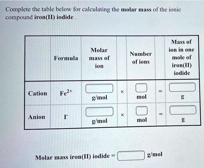 Complete The Table Below For Calculating The Molar Mass Of The Ionic Compound Iron I Iodide