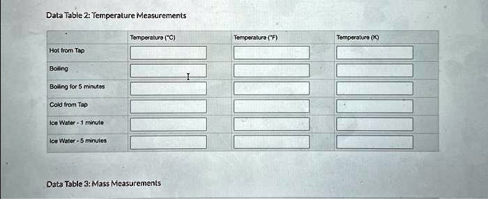 Data Table 2: Temperature Measurements Hot from Tap Boiling Boiling for ...
