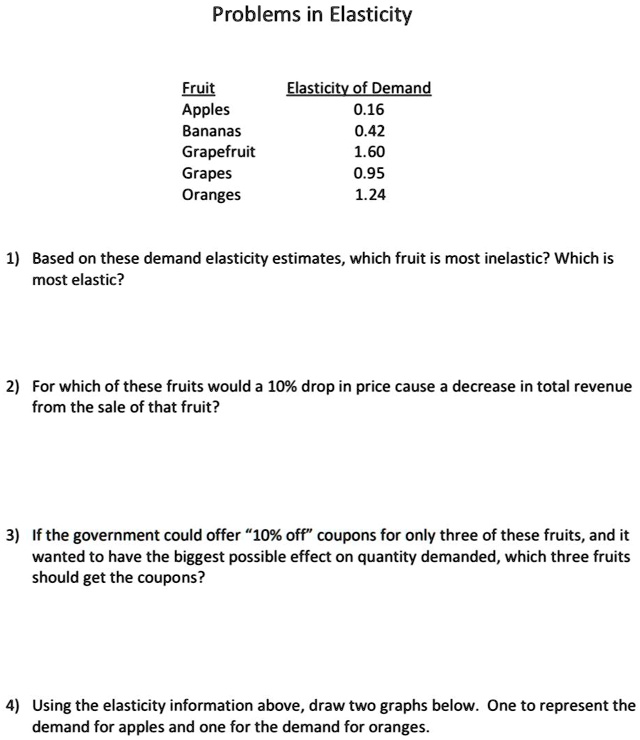 SOLVED Graph them please Problems in Elasticity Fruit Apples Bananas