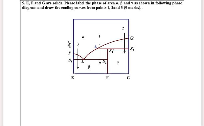 5ef and g are solidsplease label the phase of area and as shown in ...