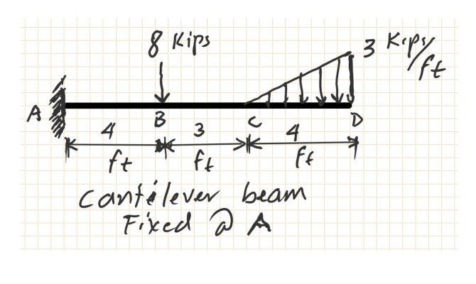 SOLVED: Use graphical method and construct shear and moment diagrams ...