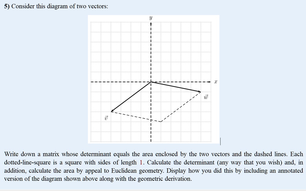 SOLVED: Consider this diagram of two vectors: Write down a matrix whose ...