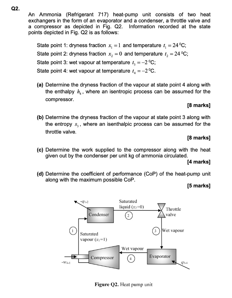 Solved: An Ammonia (refrigerant 717) Heat-pump Unit Consists Of Two 