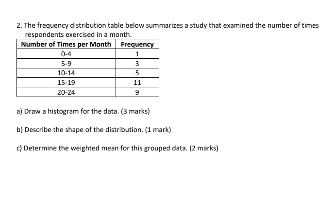2. The frequency distribution table below summarizes a study that examined the number of times respondents exercised in a month.
| Number of Times per Month | Frequency |
| :— | :— |
| 0-4 | 1 |
| 5-9 | 3 |
| 10-14 | 5 |
| 15-19 | 11 |
| 20-24 | 9 |
a) Draw a histogram for the data. (3 marks)
b) Describe the shape of the distribution. (1 mark)
c) Determine the weighted mean for this grouped data. (2 marks)