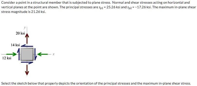 SOLVED: Consider a point in a structural member that is subjected to ...