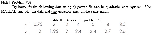 [4pts] Problem #3)
By hand, fit the following data using a) power fit, and b) quadratic least squares. Use
MATLAB and plot the data and two equation lines on the same graph.
Table II. Data set for problem #3
x
y
0.75
1.2
2
1.95
3
2
4
2.4
6
2.4
8
2.7
8.5
2.6